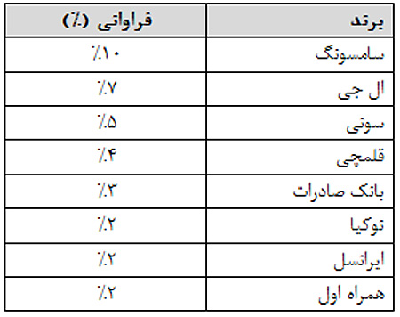 چشم انداز مسئولیت اجتماعی در سازمان ها و شرکت ها