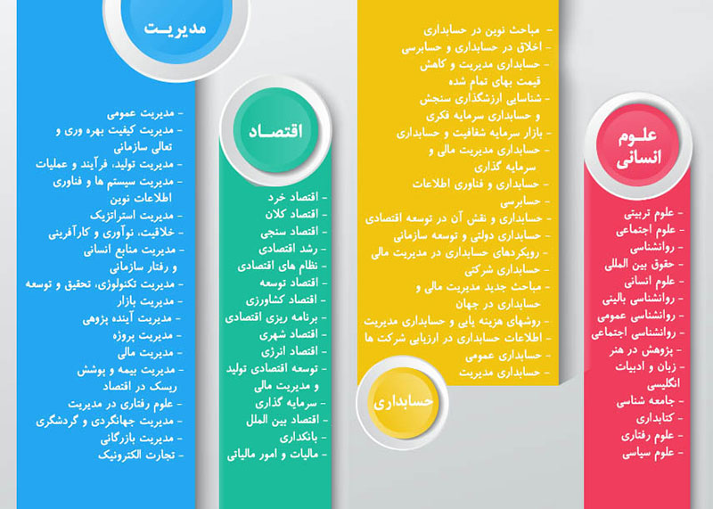 کنفرانس بین المللی رویکردهای پژوهشی در مدیریت، اقتصاد، حسابداری و علوم انسانی