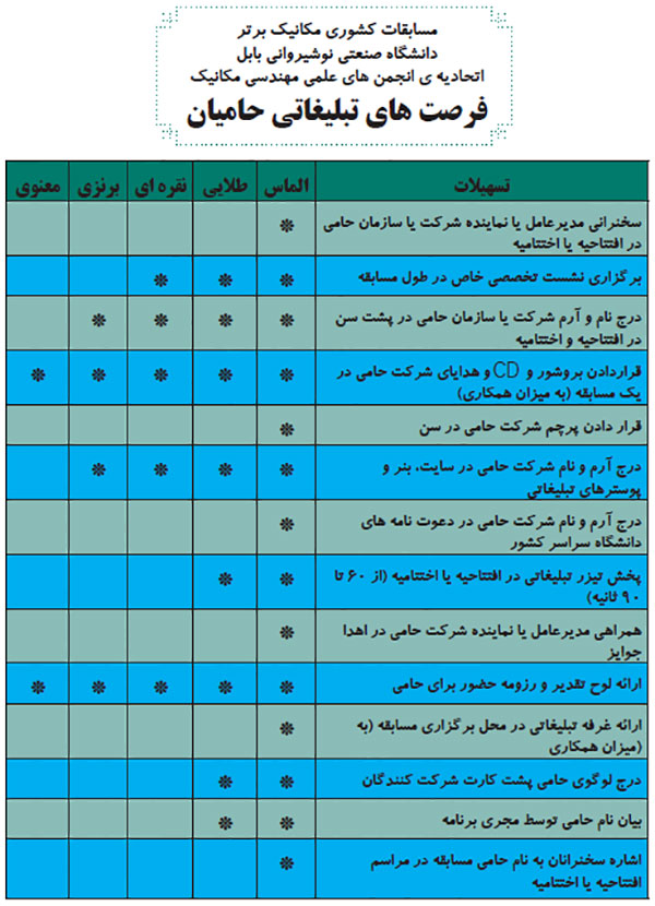 جذب اسپانسر مسابقات مکانیک برتر