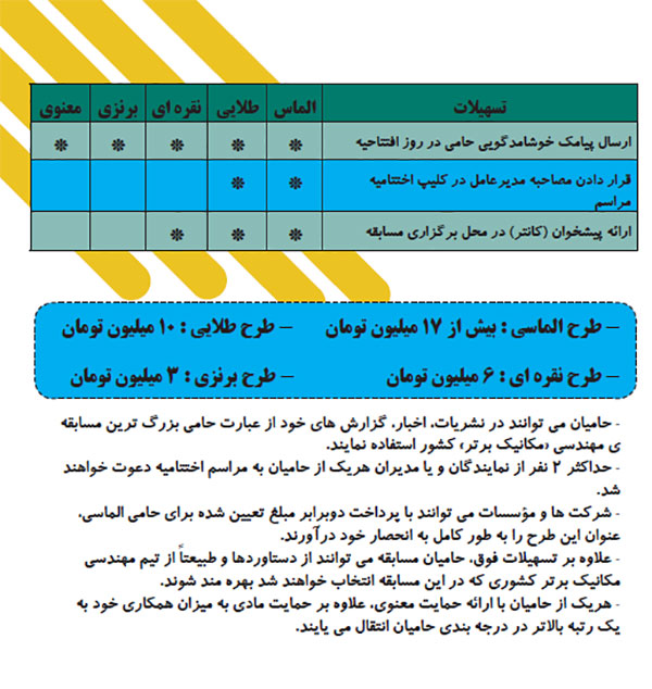 جذب اسپانسر مسابقات مکانیک برتر