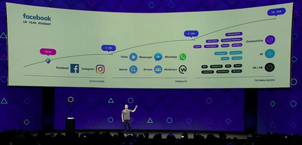 مارکت زاکربرگ در کنفرانس Facebook F8