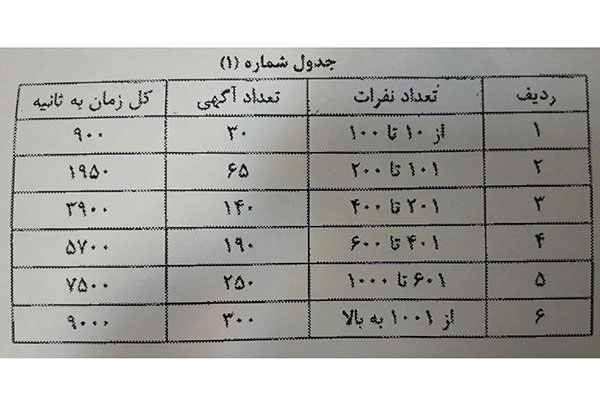 بازاریابی