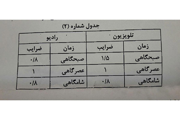 تبلیغات