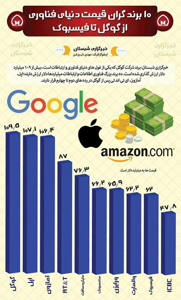 برندینگ