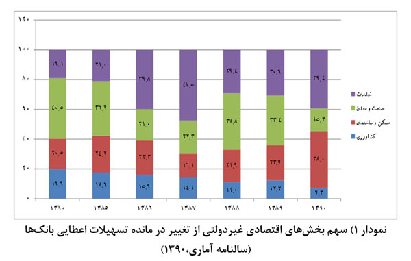 سرمایه گذاری جسورانه و تأمین مالی کارآفرینی در ایران