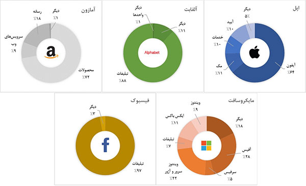 برندسازی