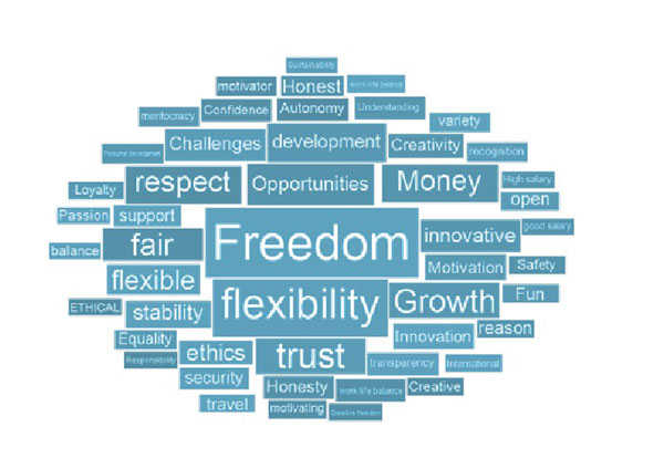 برندسازی