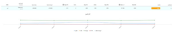 تبلیغات