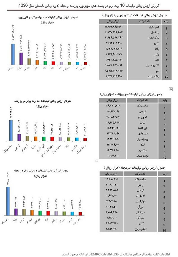 تبلیغات