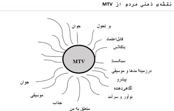 برندینگ