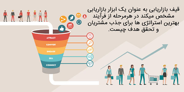 قیف بازاریابی