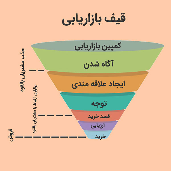 قیف بازاریابی
