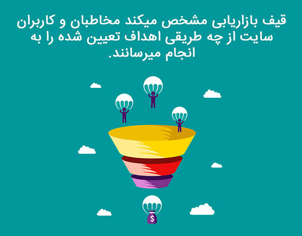 قیف بازاریابی