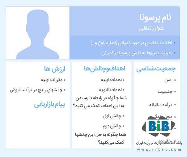 پرسونای مشتری
