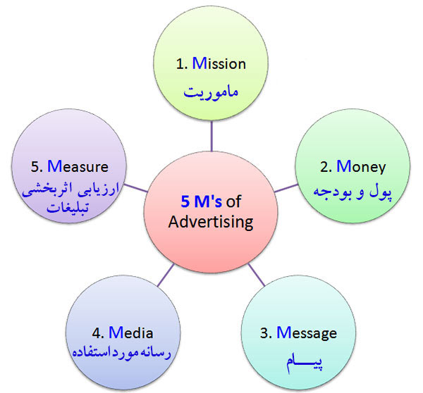 کمپین تبلیغاتی