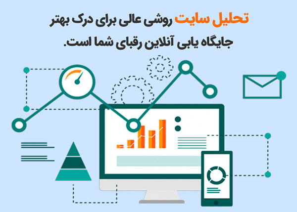برندینگ آنلاین