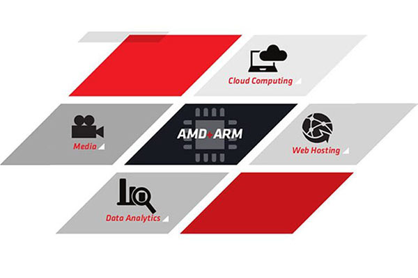 برندسازی AMD