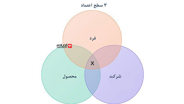 استراتژی بازاریابی