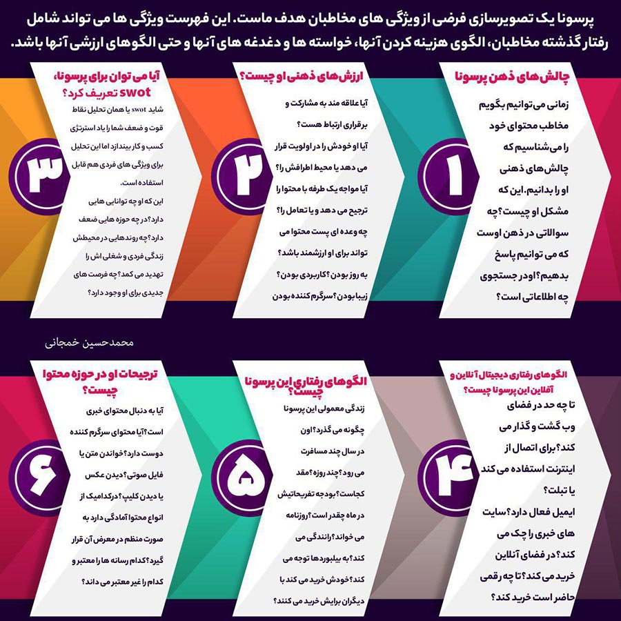پرسونای مشتری