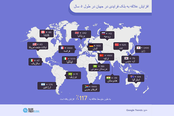 جمعه سیاه در ایران و جهان
