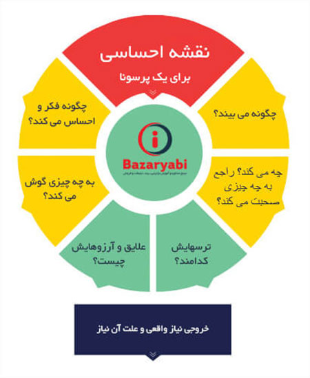 هوش هیجانی در بازاریابی