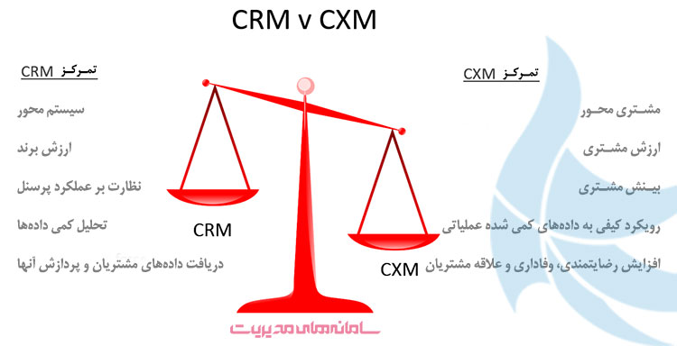 تفاوت مدیریت تجربه مشتری و مدیریت ارتباط با مشتری