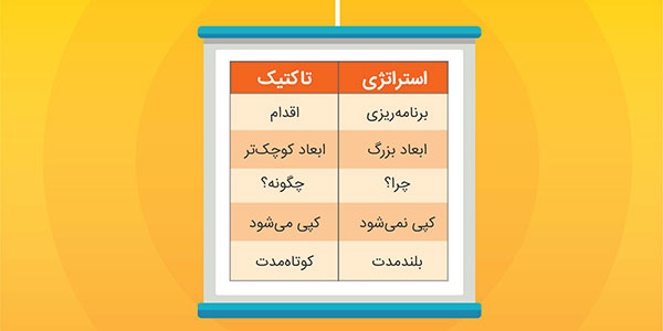 مشاور دیجیتال مارکتینگ