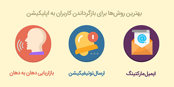 بهترین استراتژی ها برای بازگشت کاربران به اپلیکیشن