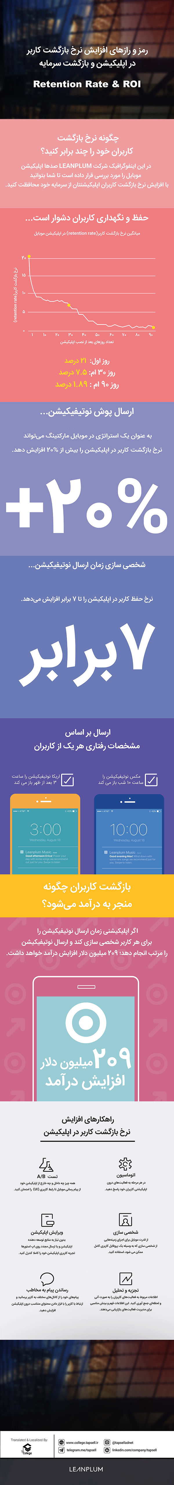 بهترین استراتژی ها برای بازگشت کاربران به اپلیکیشن