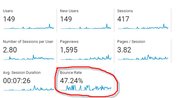 نرخ پرش Bounce Rate