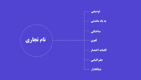 نامگذاری برند
