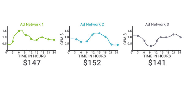 Ad Mediation