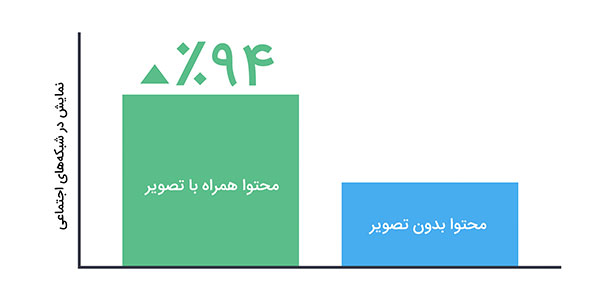 راهکارهای افزایش ترافیک وب سایت