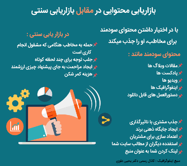 بهبود سئو و بهینه سازی سایت از طریق بهبود محتوا و مقالات قدیمی