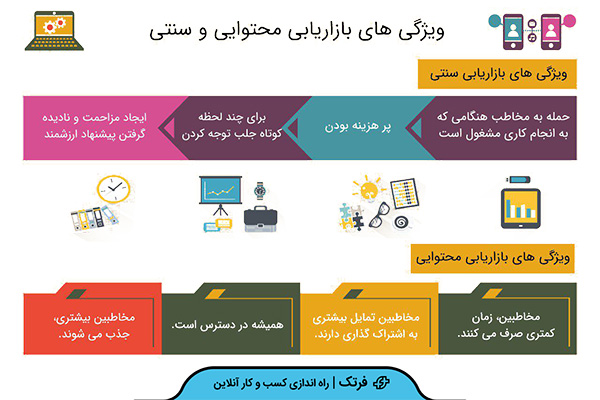 بهبود سئو و بهینه سازی سایت از طریق بهبود محتوا و مقالات قدیمی