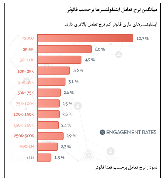 ایجاد مشتریان وفادار در دیجیتال مارکتینگ