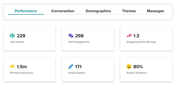 ایجاد مشتریان وفادار در دیجیتال مارکتینگ