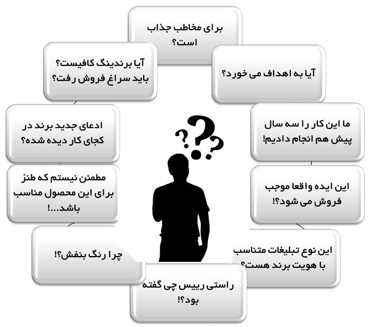 سوال بریف تبلیغاتی