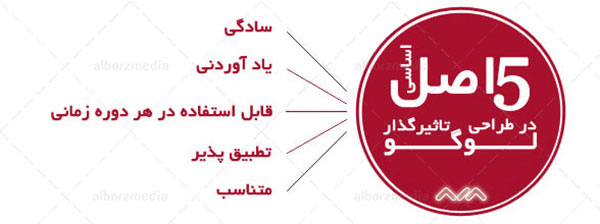 برندینگ