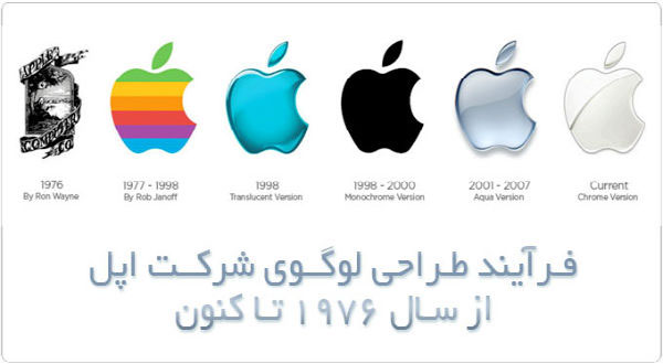برندینگ