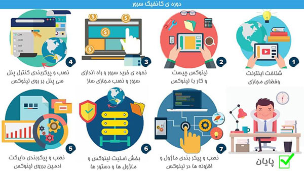 آموزشی