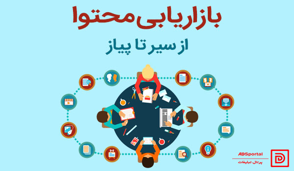 بازاریابی محتوا از سیر تا پیاز
