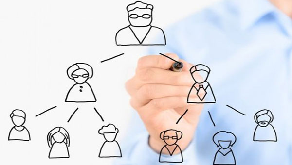 بازاریابی شبکه ای (بازاریابی چند سطحی)