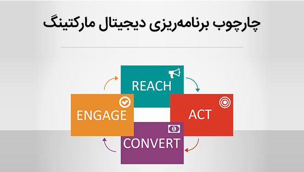 چارچوب برنامه دیجیتال مارکتینگ