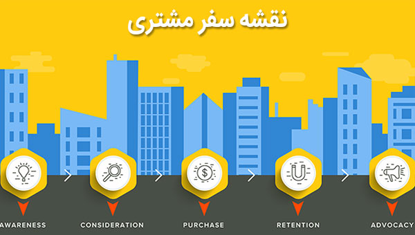 نقشه سفر مشتری یا Customer Journey Map