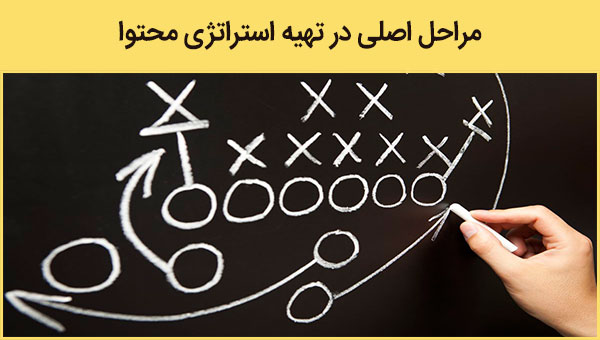 مراحل اصلی در تهیه استراتژی محتوا