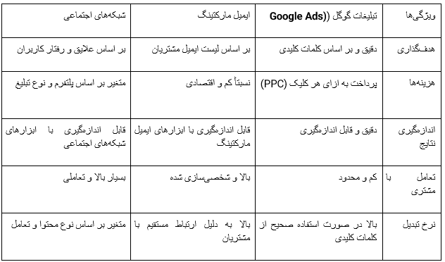 تبلیغات برای هتل